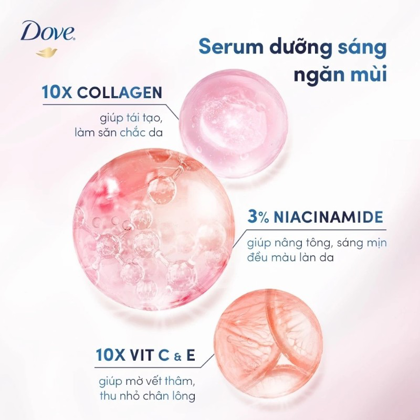Vùng da cánh tay sáng mịn đều màu là nhờ có Dove lăn khử mùi Dưỡng Trắng Dove 3% Niacinamide + 10x Collagen Chai Màu Tím 45ml